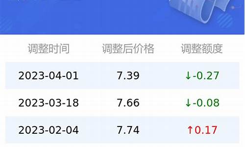 太原汽油价格_太原汽油价格最新调整最新消息表