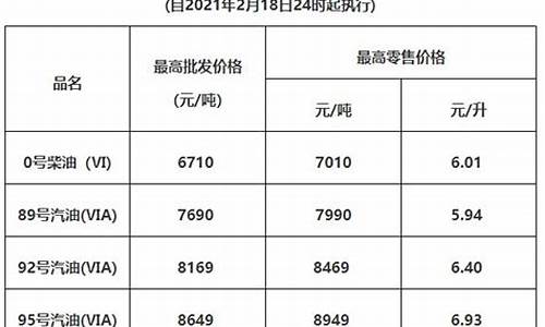 惠州最新油价_惠州最新油价调整消息