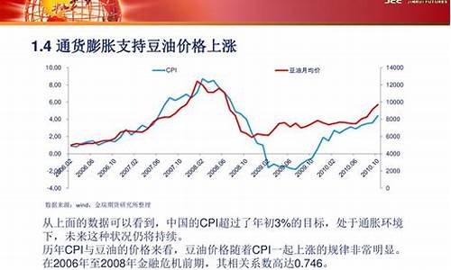 2008年豆油走势图_2008年豆油价格