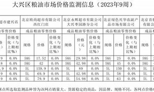 2014年粮食价格_2013年粮油价格