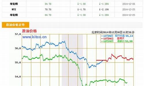 原油价格实时行情走势图_原油价格实时行情走势分析