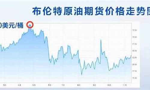 2019年的油价多少钱一升_2019年的油价