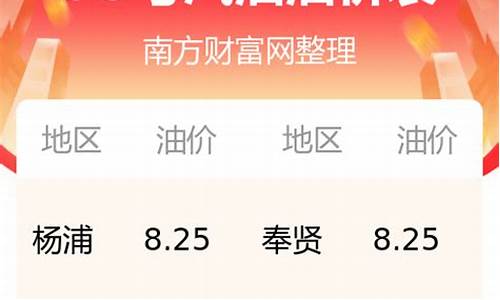 今日油价调整日期_今日油价查询油价下调时间是多少钱