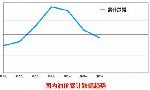 台州油价多少_台州油价调整最新消息