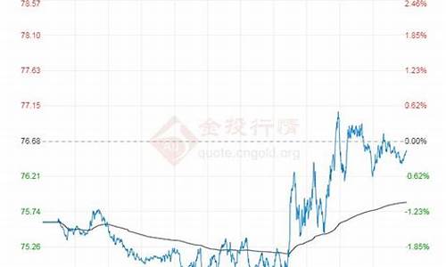 原油价格数据分析怎么写_原油分析报告