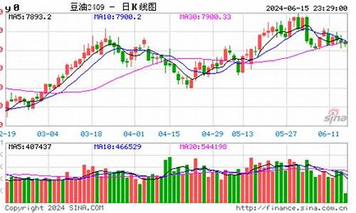 今大豆油价格行情走势_今日大豆油价格行情走势图