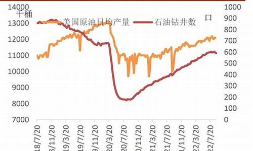 伊朗原油多少钱一吨_伊朗原油价格今日行情走势