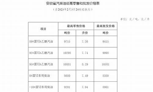 安徽省发展改革委关于调整安徽省成品油价格的通告_安徽成品油价