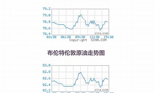 2007年原油价格暴涨_07年原油价格查询