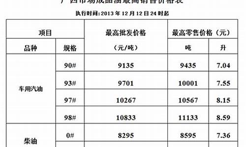 93 今日油价_93油价多少