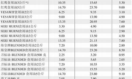 今日食用油价格表_今日油价食用油