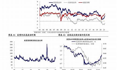 2020年的油价表_2020年油价调整价格表一览表