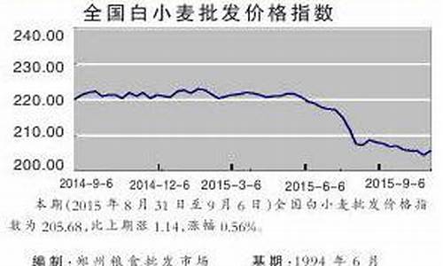 09东北粮油价格_东北粮食收购价格