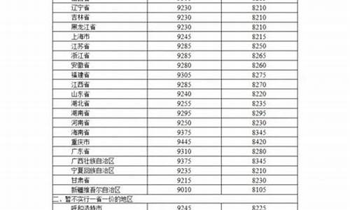 今日苏州油价格查询_苏州吴中区今日油价