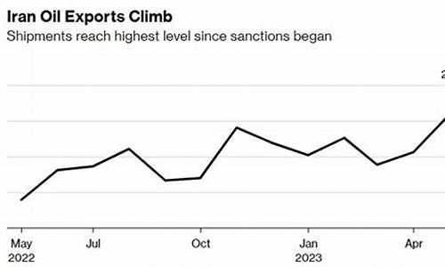 伊朗原油价格今日行情最新_伊朗原油价格
