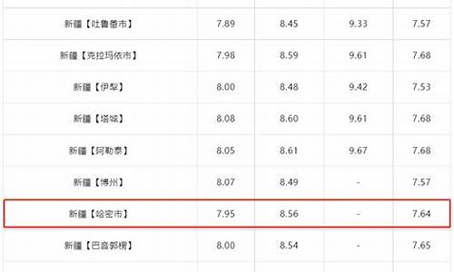 哈密今日油价95_哈密今日油价