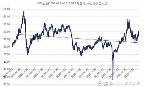 2022年平均油价92号_现在平均油价