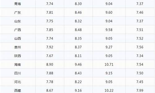 佛山今日油价92汽油价格表_佛山今日92油价多少钱一升