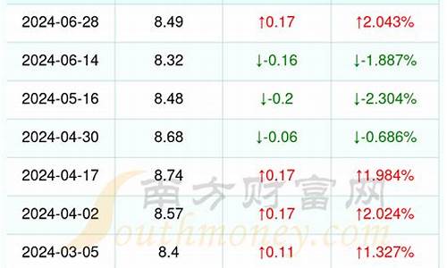 浙江95油价多少钱一升_今日汽油92和95价格表