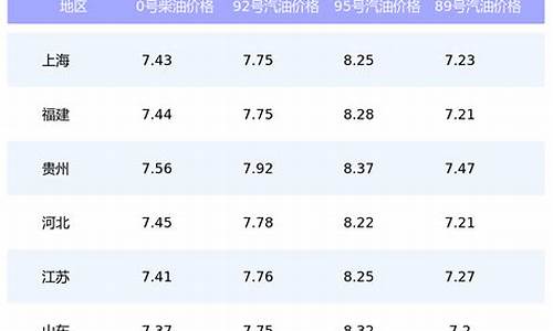 江苏11月油价_11月油价