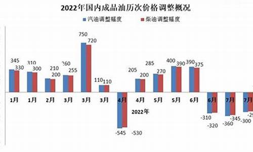 2006年北京油价听证会信息_北京油价历史