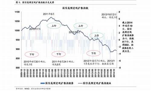 2021历史油价一览表查询_国内历史油价查询