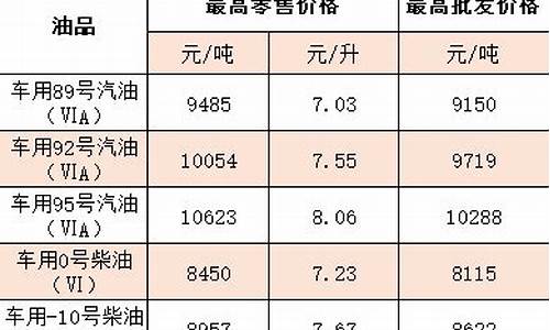 今晚油价是涨还是降了呀_今晚油价是涨还是降了