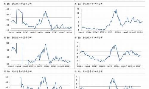 油价2021趋势_油价2022年走势