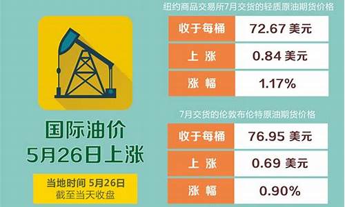 今日廊坊油价92汽油_今日廊坊油价