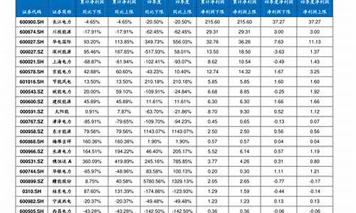 今天柴油价格查询_今天柴油价格查询表最新