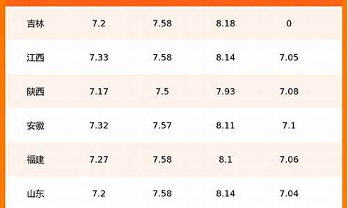 长春市油价今日价格表_长春今日油价92汽油价格表