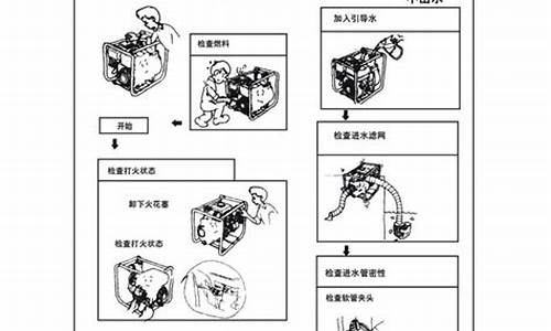 本田汽油机水泵使用说明_汽油机水泵使用方法