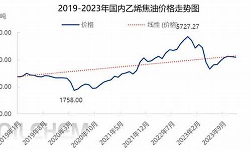 2009焦油价格_焦油市场价