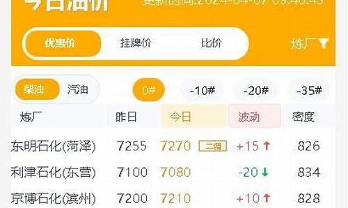 山东地炼柴油价今日价格表_山东地炼柴油价今日价格表最新