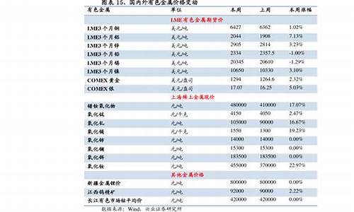 一20号柴油价格是多少_-20号柴油价格最新价格