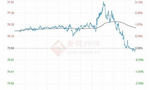 原油价格09年_原油2019年价格