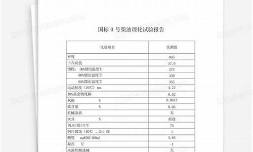 0号柴油符号表示_0号柴油标识