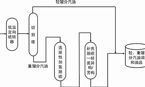 汽油的生产过程属于_汽油的生产过程属于什么行业