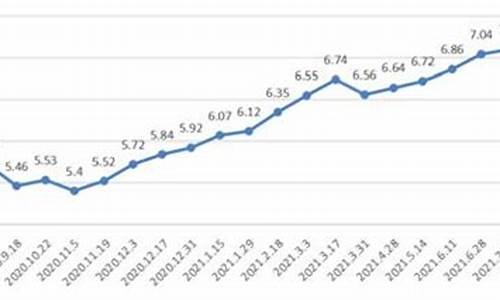 上海油价调整最新_上海油价下调最新消息