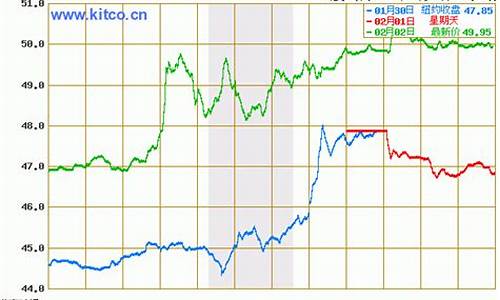 最新原油价格今日最新价格查询_最新原油价格今日行情2306号