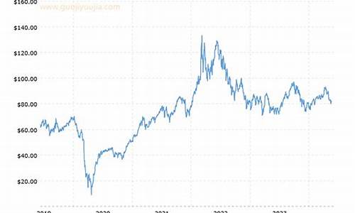 2021原油价格走势分析预测_原油今年价格走势图