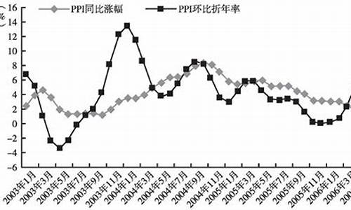 2007年原油价格_2007年石油价格