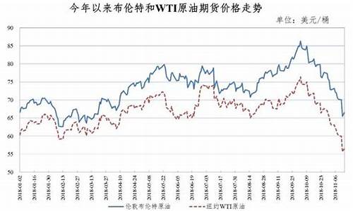 油价还会便宜吗_油价还会便宜吗现在