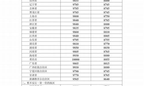 呼和浩特今日油价92汽油价格表_呼和浩特95号汽油油价