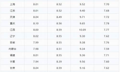 乐山今天油价_乐山今天油价92号