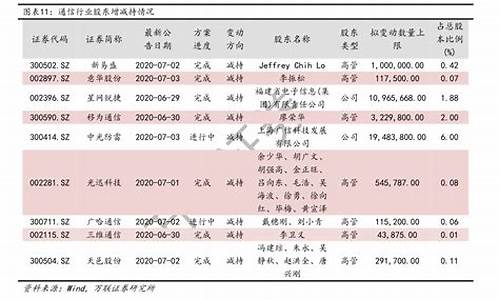 中石化历史油价价格表查询_中石化历史油价价格表查询