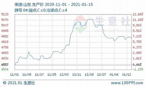 东方财经原油价格_东方财富原油实时行情