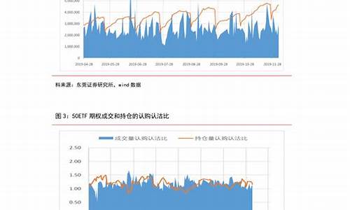 2020年汽油价格一览表_2020年底汽油价格