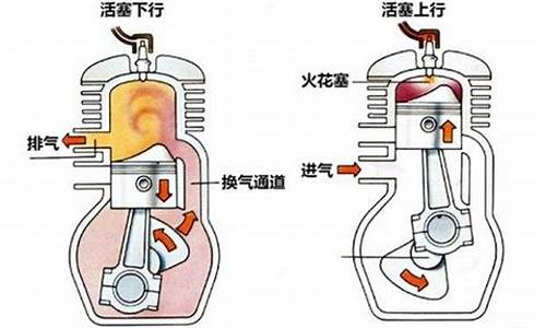 汽油发动机工作原理动画演示_汽油发动机工作过程及每个工作过程