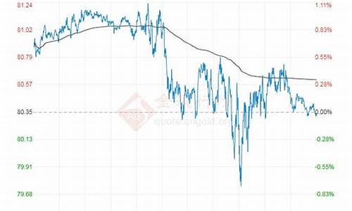 6月18号油价_6月18日原油价格